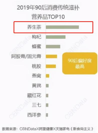 养生茶品牌定位,大雾腾云,大雾腾云品牌定位案例