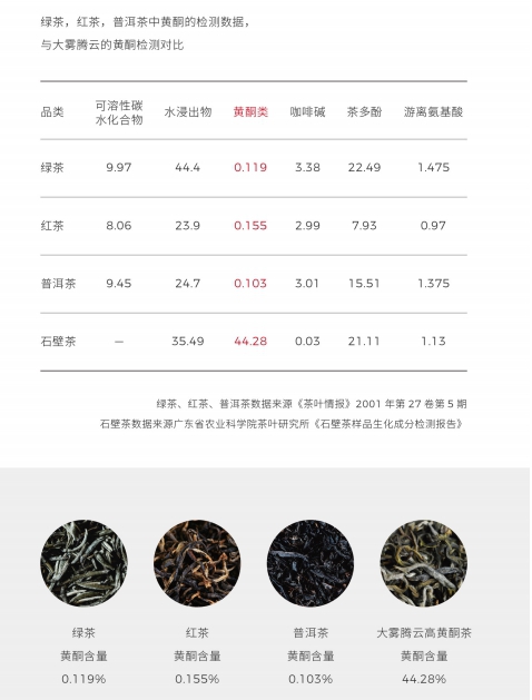 养生茶品牌定位,大雾腾云,大雾腾云品牌定位案例