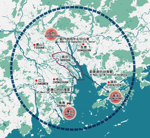 产业城品牌定位