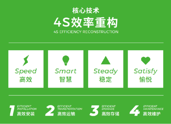 维世LED显示屏品牌定位案例