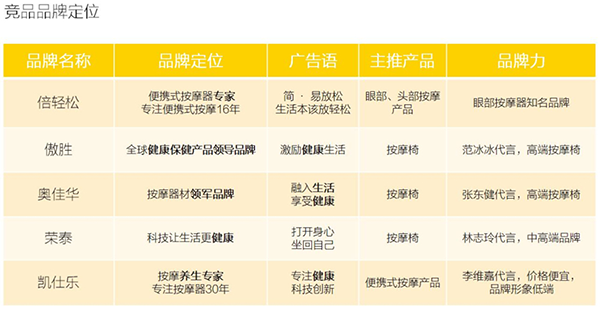 非兔按摩器品牌战略案例