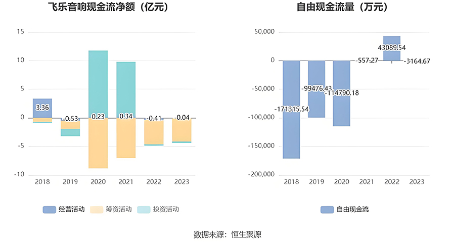 音响器材品牌战略定位分析