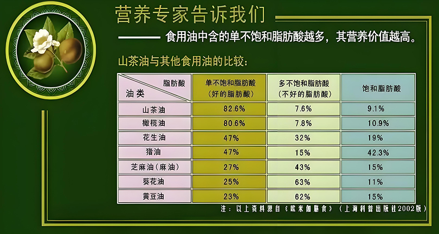 橄榄油品牌战略分析