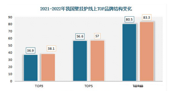 壁挂炉品牌定位案例分析