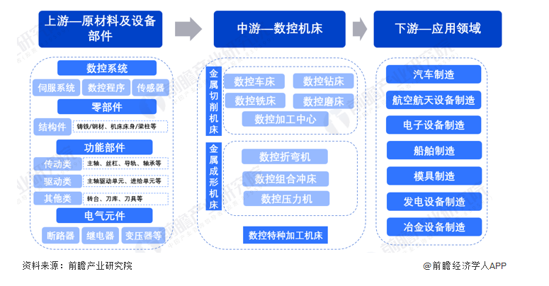 机床品牌定位案例分析