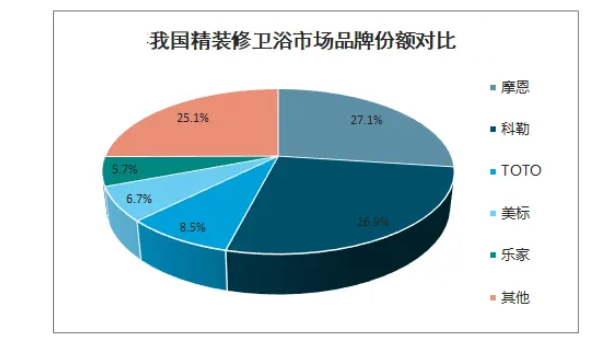 卫浴品牌定位案例分析
