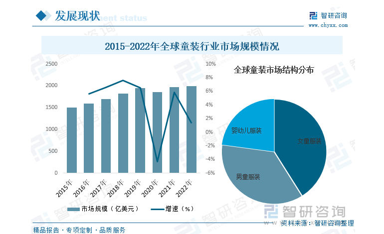 童装品牌定位案例分析